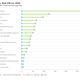 Skincare is in the spotlight, but premium anti-agers are dominating top globally. (From Euromonitor Report: “Beauty and Personal Care: Quarterly Statement Q3 2018”).